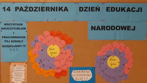 Dzień Edukacji Narodowej 2025